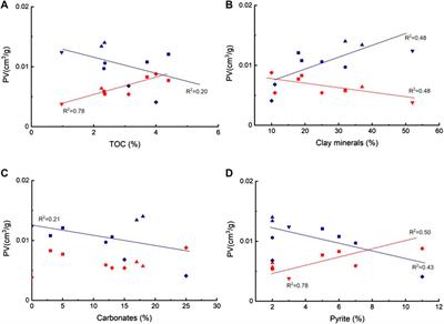Multi-fractal characteristics of pore system in deep organic-rich shales of the Wufeng-Longmaxi formation in the Sichuan Basin and their geological significance